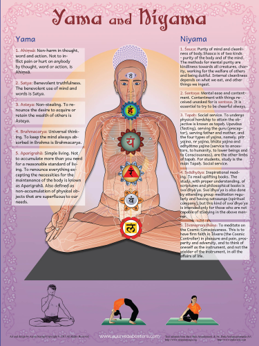 what is yama and niyama in yoga