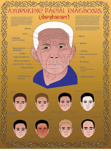 Ayurvedic face Poster
