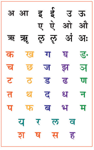 Devanagari script Sanskrit chart