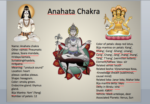 Chakra Deity System Power Point