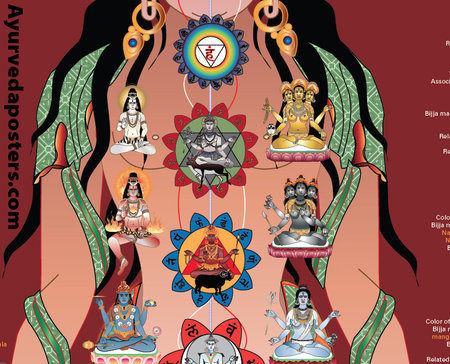 chakra deity poster detail\\n\\n3/18/2015 7:41 PM